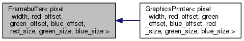Inheritance graph