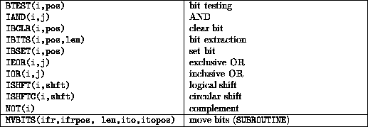 tabular33888